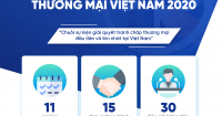 Tuần lễ Trọng tài và Hòa giải Thương mại Việt Nam 2020